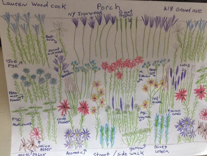 It begins with a conceptual plan.