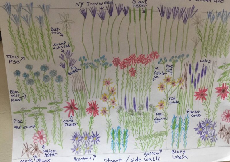 It begins with a conceptual plan.